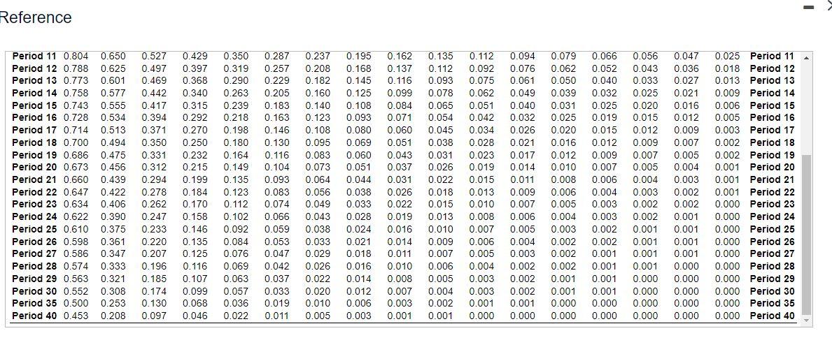 The number of years for the payback period is . 3. Discounted
