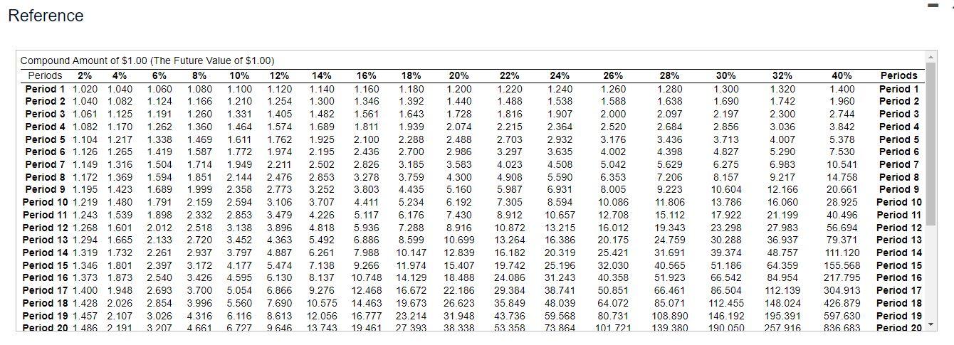 Round your answer to the nearest hundredth of a percent, X.XX%.) The