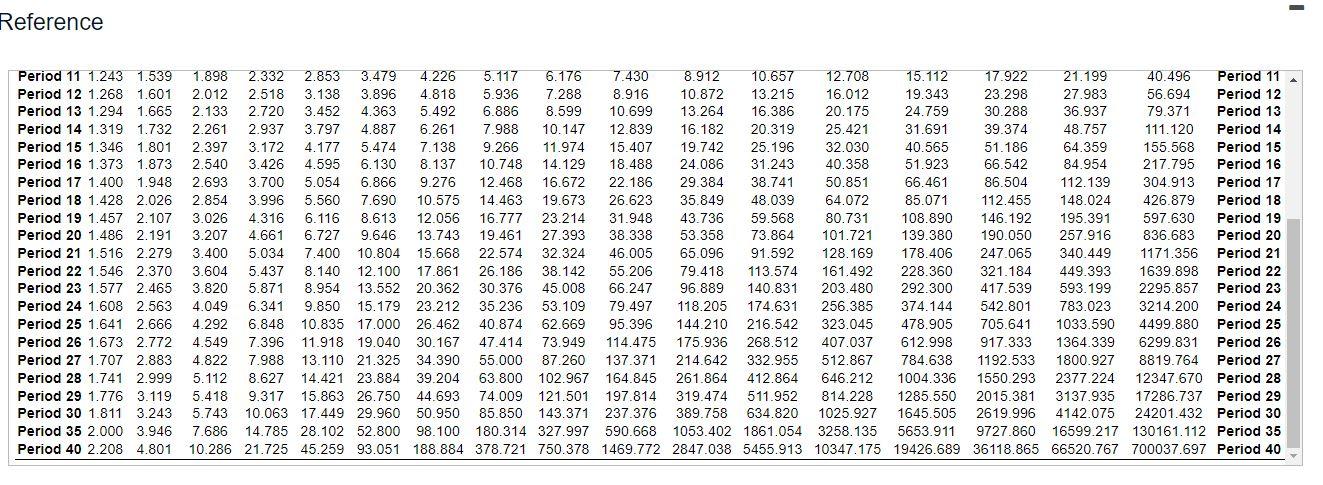 internal rate of return (IRR) is %. 5. Accrual accounting rate of