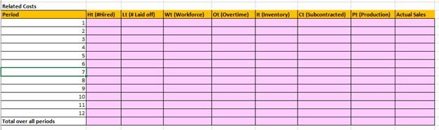 the demand and supply planning exercise for the coming year. Anticipated monthly