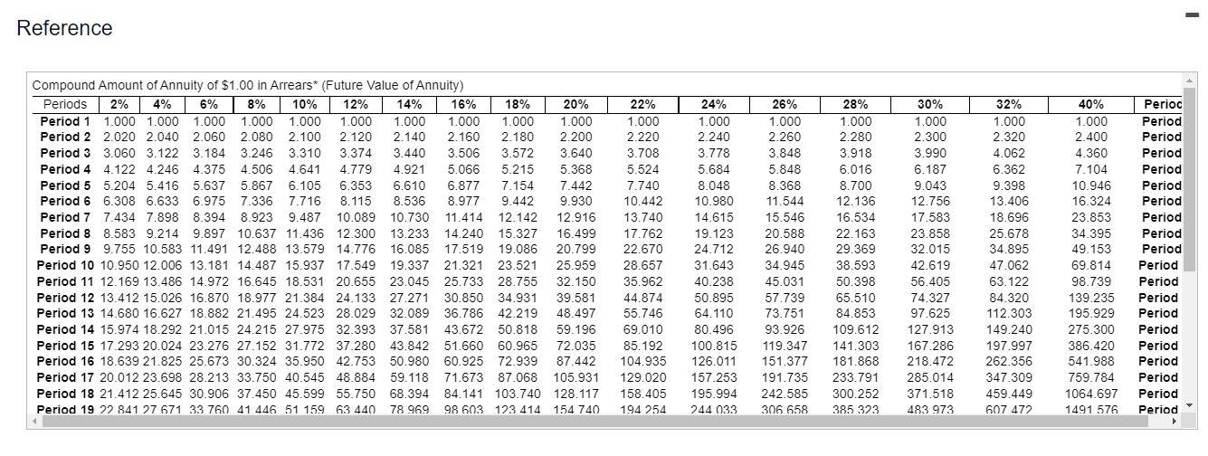 return based on net initial investment (Assume straight-line depreciation. Use the average