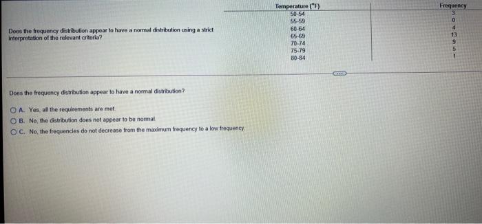  please answer the 3 questions Does the frequency distribution appear to