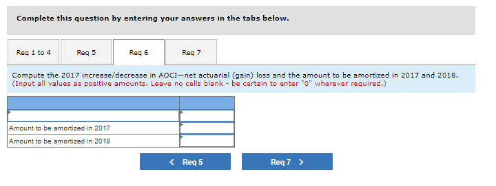 perlod at December 31, 2016, for prior service cost is 5 years.