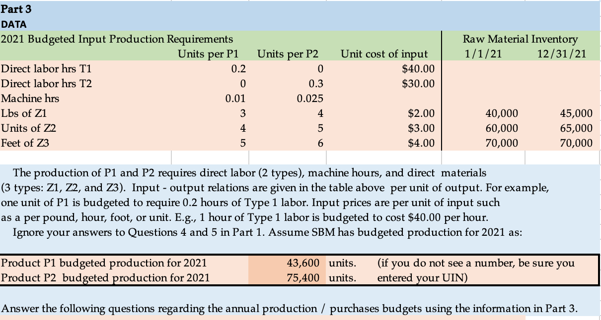 SB Manufacturing (SBM). SBM is a manufacturing company that makes two products,
