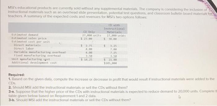 answer all pls MSI's educational products are currently sold without any supplemental