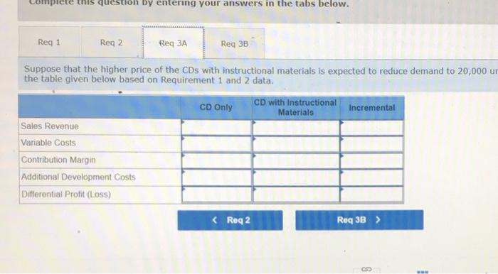 for teachers. A summary of the expected costs and revenues for MSI's
