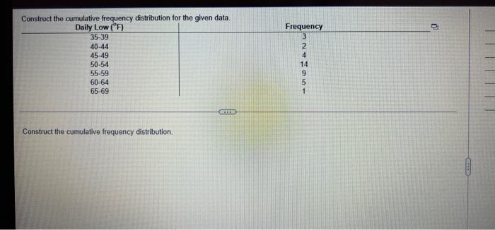 answer pls Construct the cumulative frequency distribution for the given data. Daily