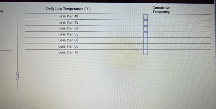 Low (F) 35-39 40-44 45-49 50-54 55-59 60-64 65-69 Frequency 3 2