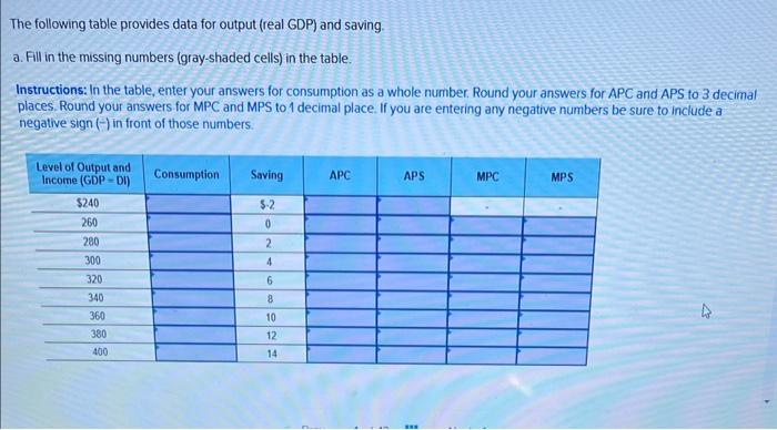 PLEASE ANSWER ASAP The following table provides data for output (real GDP)