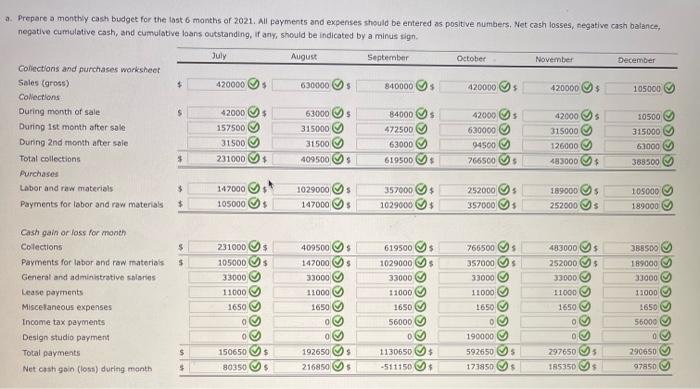 to find maximum loan required first.e. If Bowers' customers began to pay