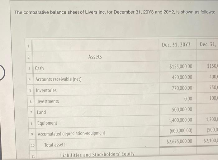 please prepare a statement of cash flows using the INDIRECT method The