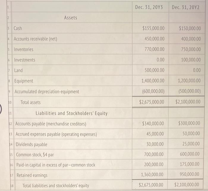 comparative balance sheet of Livers Inc. for December 31, 20Y3 and 20Y2,