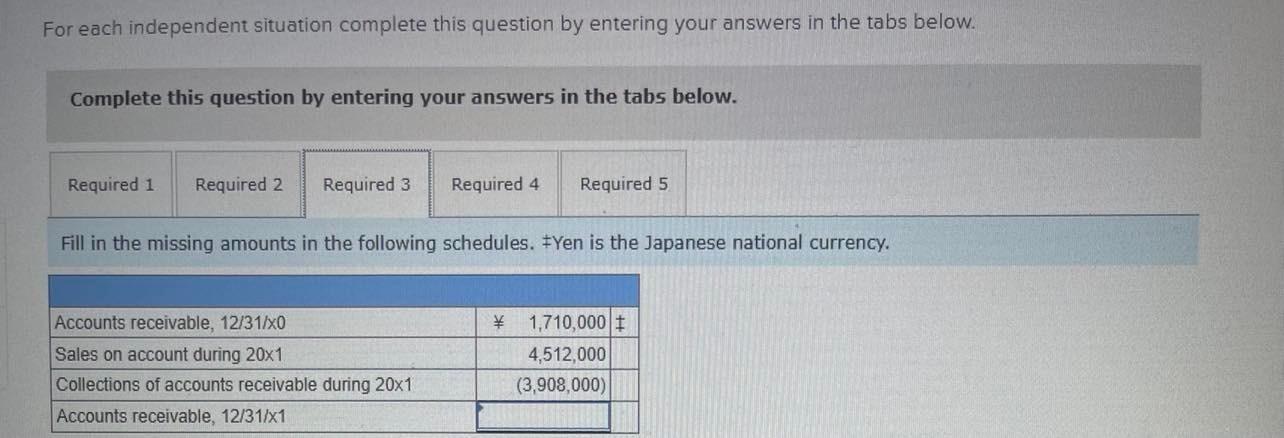 your answers in the tabs below. Required 1 Required 2 Required 3