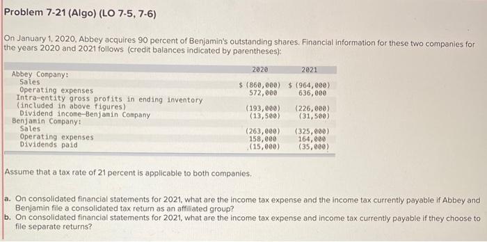 please help! Problem 7-21 (Algo) ( LO 7-5, 7-6) On January 1,