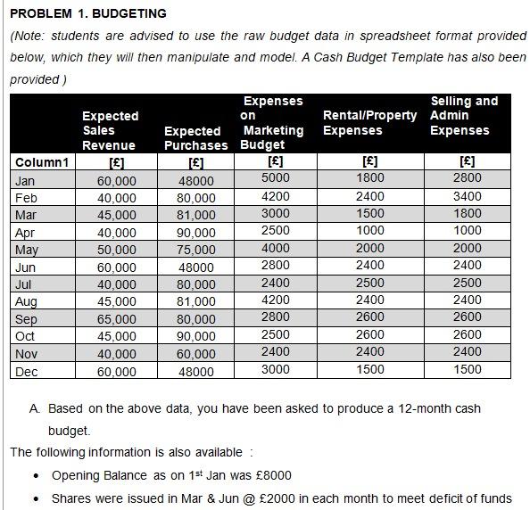 Everything is given... all sales are given in the first column
