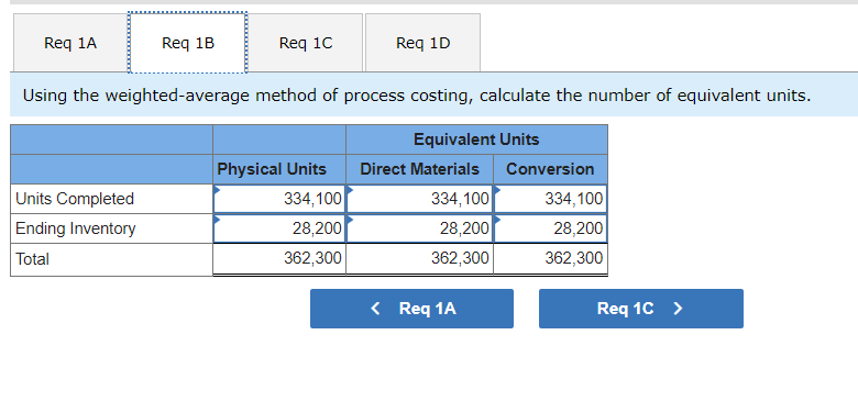 for the month of March follows: Units Costs Beginning work in process