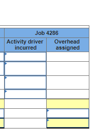 \& 4. Compute the actlvity overhead rates using ABC. Combine the grinding
