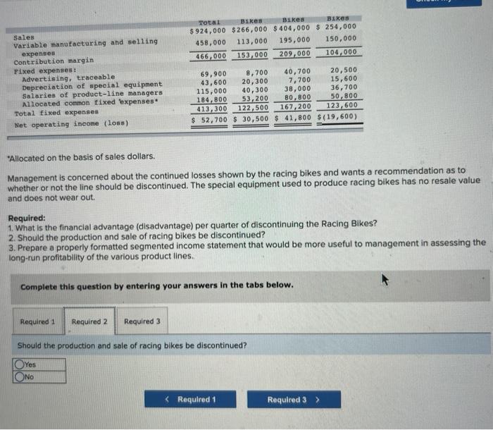 Cycle Company manufactures three types of bicycles--a dirt bike, a mountain bike,
