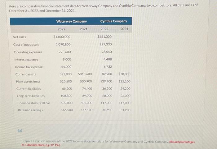 please help with preparing the vertical analysis Here are comparative financial statement
