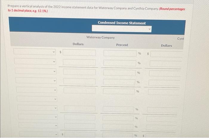 data for Waterway Company and Cynthia Company, two competitors. All data are