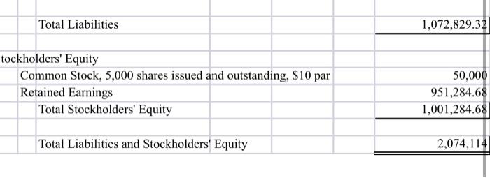 your Pre-Closing Trial Balance. You should have a separate line item for