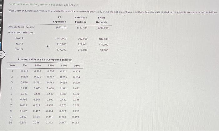  Not Present Value Method, Present Value Index, and Analysis West Coast