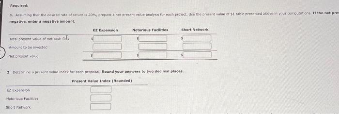 Industries Inc. Wishes to evaluate three capital investment projects by using the