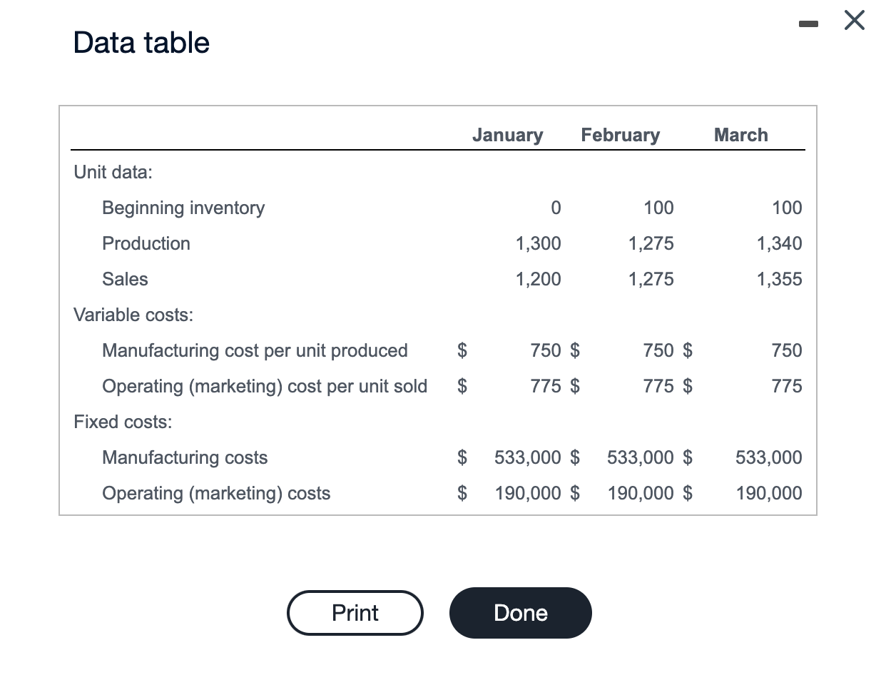 Please help me answer ASAP Data table Requirements 1. Prepare income statements
