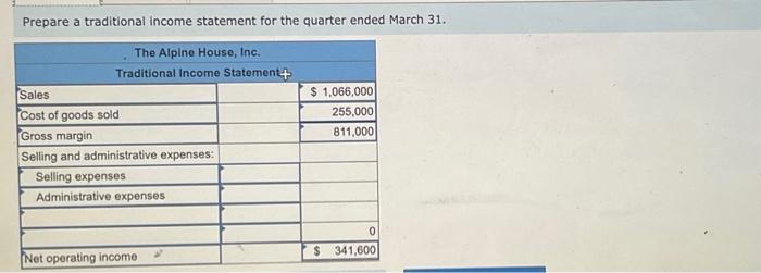 it!! thank you (: The Alpine House, Inc., is a large retaller