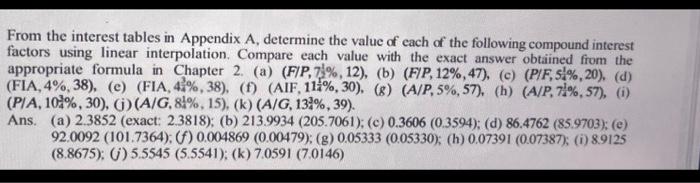  From the interest tables in Appendix A, determine the value of