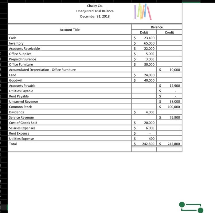 please!!! for accounting 2301 i just need help for journal entry, what