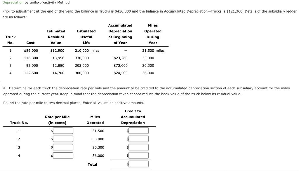 please help Depreciation by units-of-activity Method Prior to adjustment at the