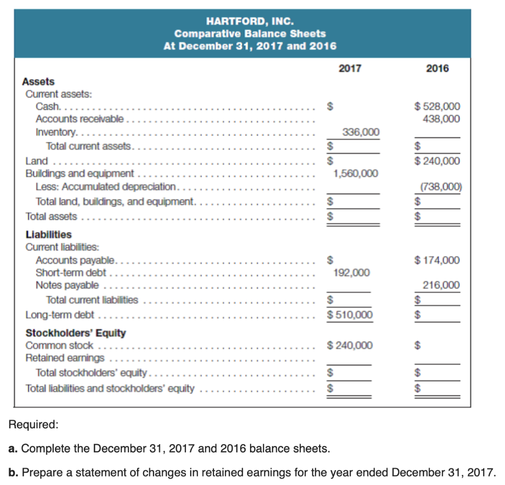 earnings Following is a statement of cash flows (indirect method) for Hartford,