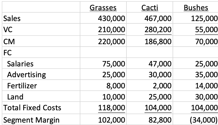 Please remember that this type of problem does not generally require extensive