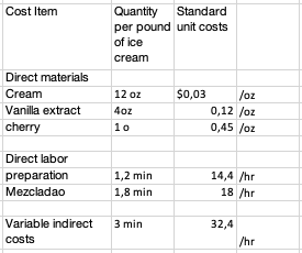 Wide range variation analysis. (Adapted from CMA.) Iceland, Inc., is a producer