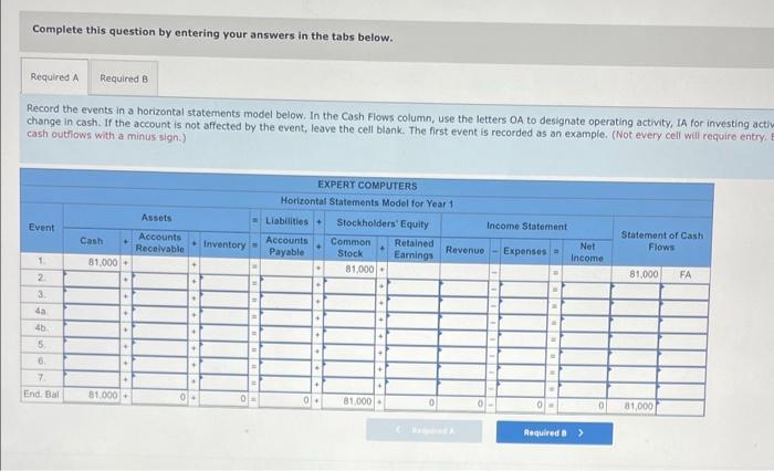 the following accounting events during its first year of operation: 1. Started
