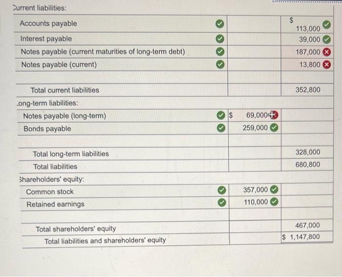 Corporation. Additional information: 1. The investment in equity securities account includes an