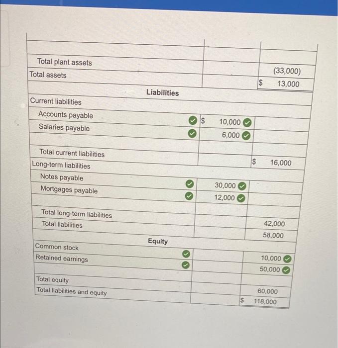 following balance sheet accounts as of December 31. $ 6,000 Retained earnings