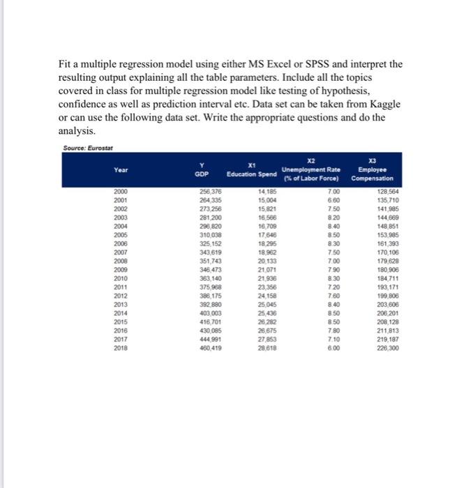 answer please Fit a multiple regression model using either MS Excel or