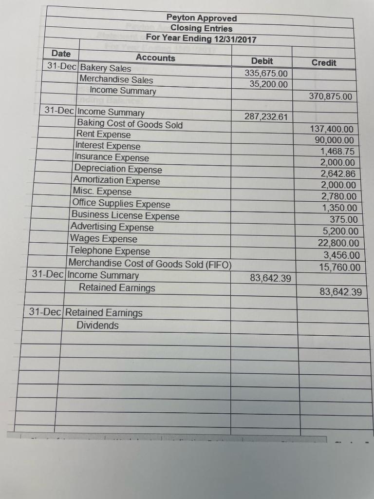 I'm stuck and needing help figuring out the retained earnings, dividends and