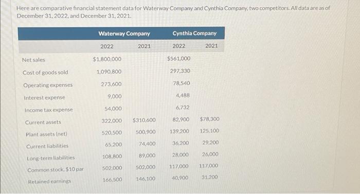 please help! Here are comparative financial statement data for Waterway Company and