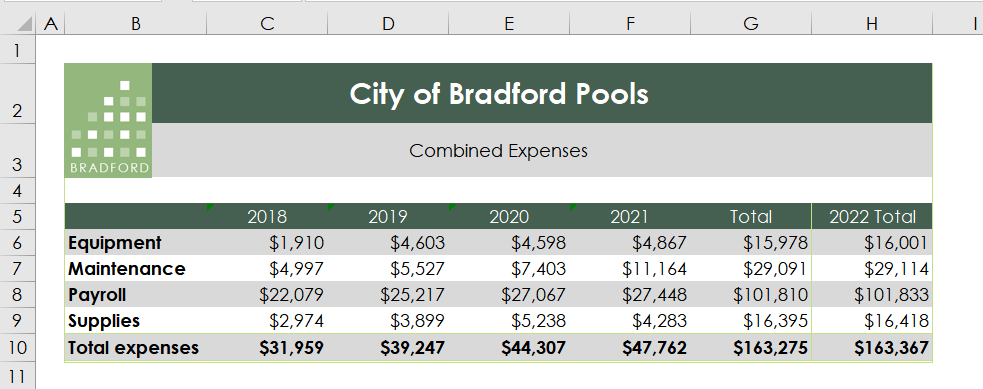 8. Create names from the range B6:F9 using the values shown