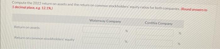 Cynthia Company, two competitors. All data are as of December 31, 2022,