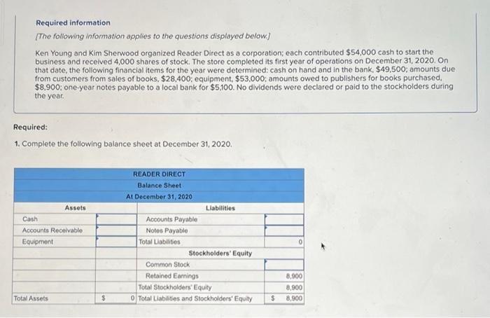 fiscal year ended August 31, 2021. $149,000 Accounts Payable Accounts Receivable 19,000