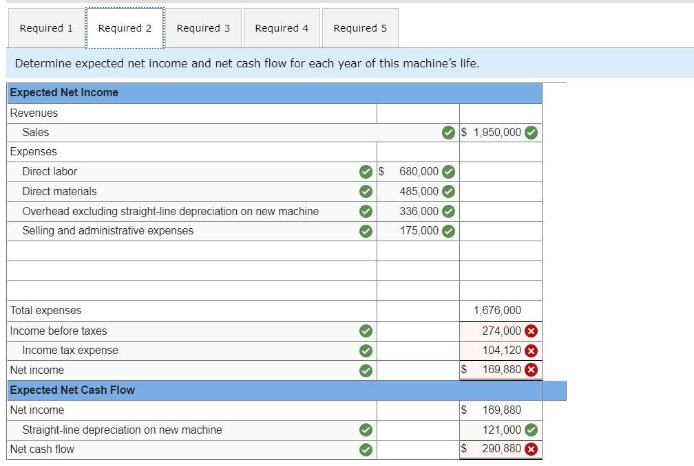 rate of return, and net present value LO P1, P2, P3 Factor