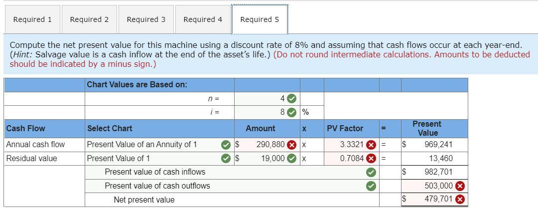 a $503,000 cost with an expected four-year life and a $19,000 salvage