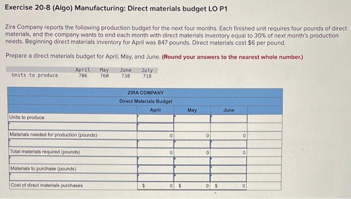 Please Help.... Exercise 20-8 (Algo) Manufacturing: Direct materials budget LO P1 Zira