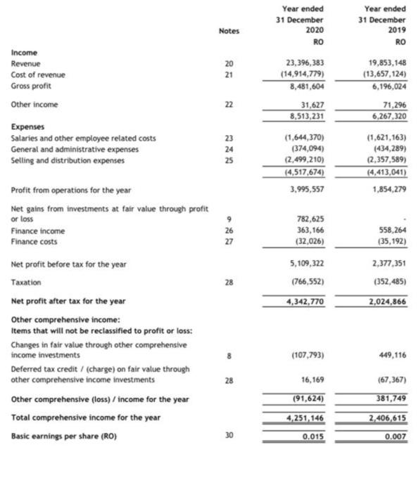 Refer to the attached financial statements then compute the following: 1. Comparative