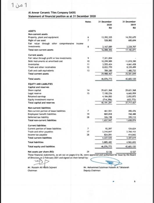 Analysis for the Balance sheet 2. Common-size analysis for the income statement