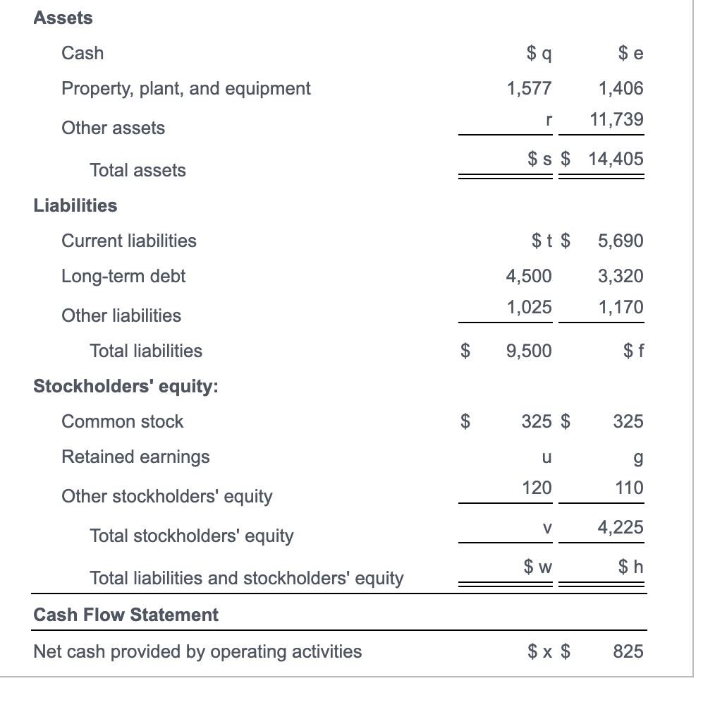 math please I am trying to learn:)) Data table Income Statement Revenues